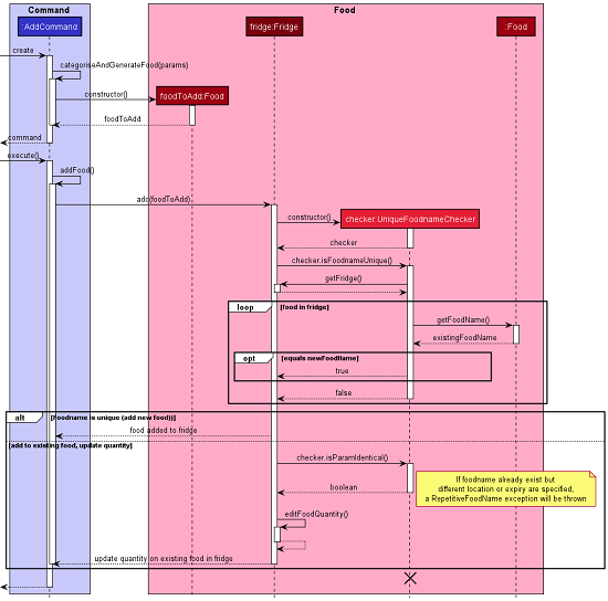 AddCommandSequenceDiagram