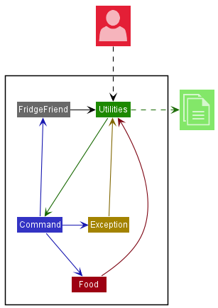 Architecture Diagram