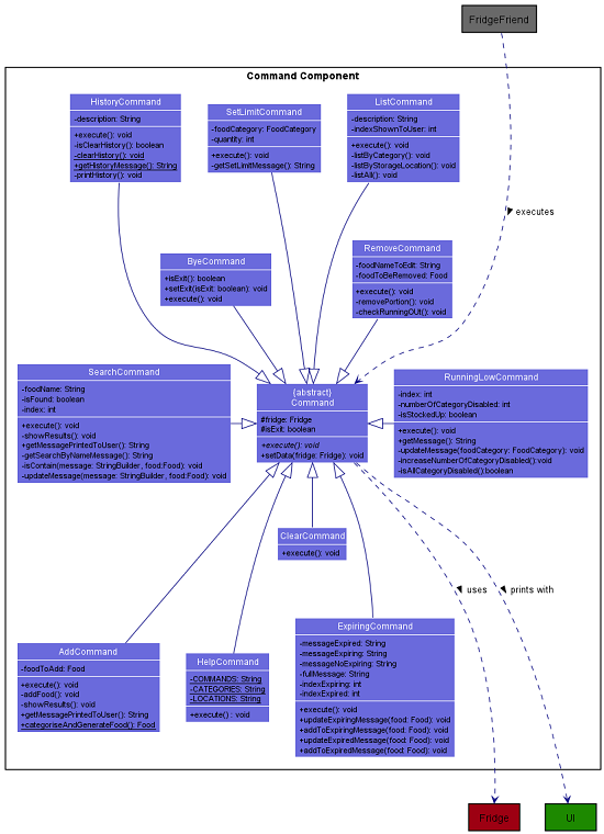 Command Class Diagram