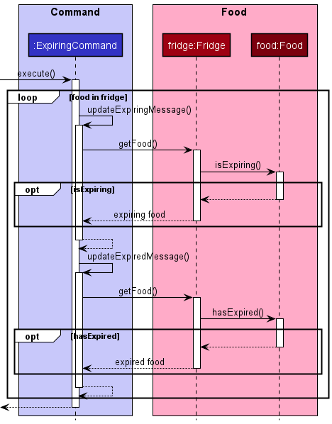 ExpiringSequenceDiagram