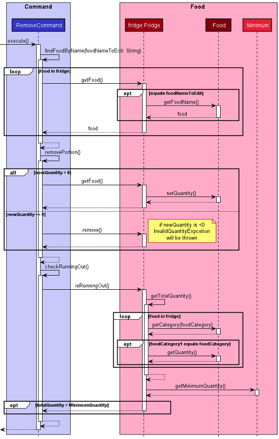 RemoveSequenceDiagram